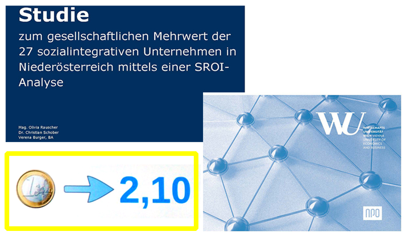 SROI Studie durchgeführt vom NPO&SE Kompetenzzentrum der WU Wien